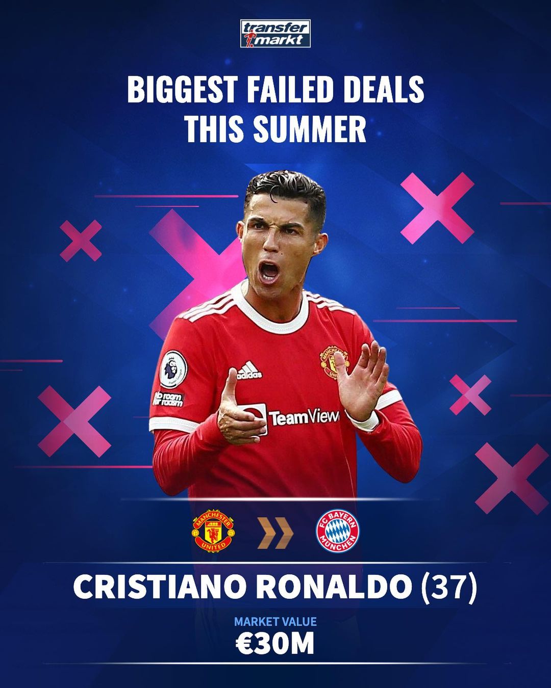 5球5助攻！索博斯洛伊成本赛季唯一制造10球的红军球员